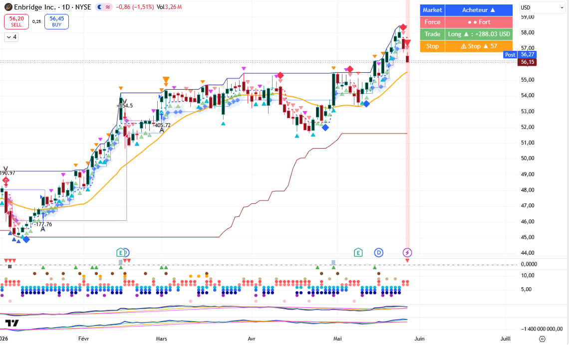 Graphique Enbridge Inc.