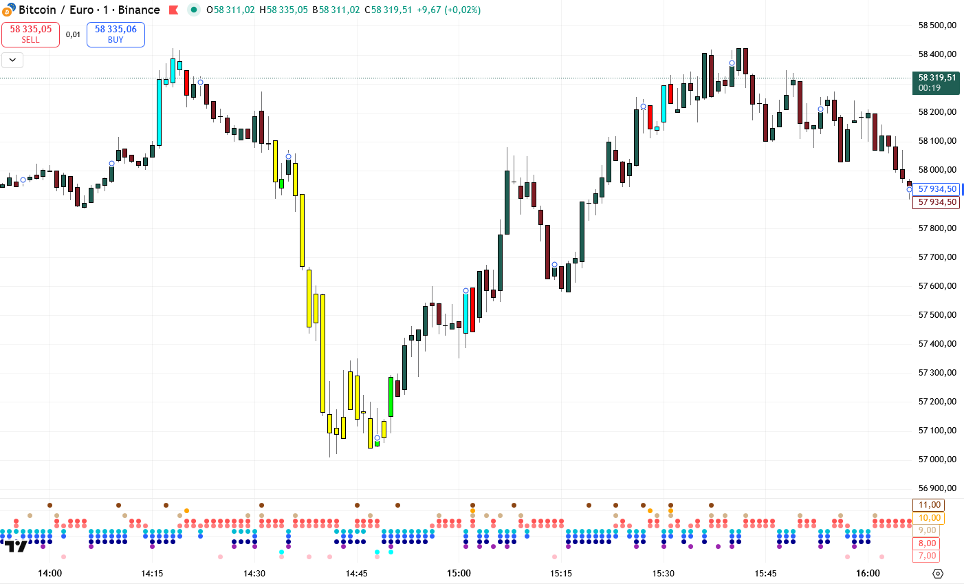 Panel 11 — Bougies + Panel interne